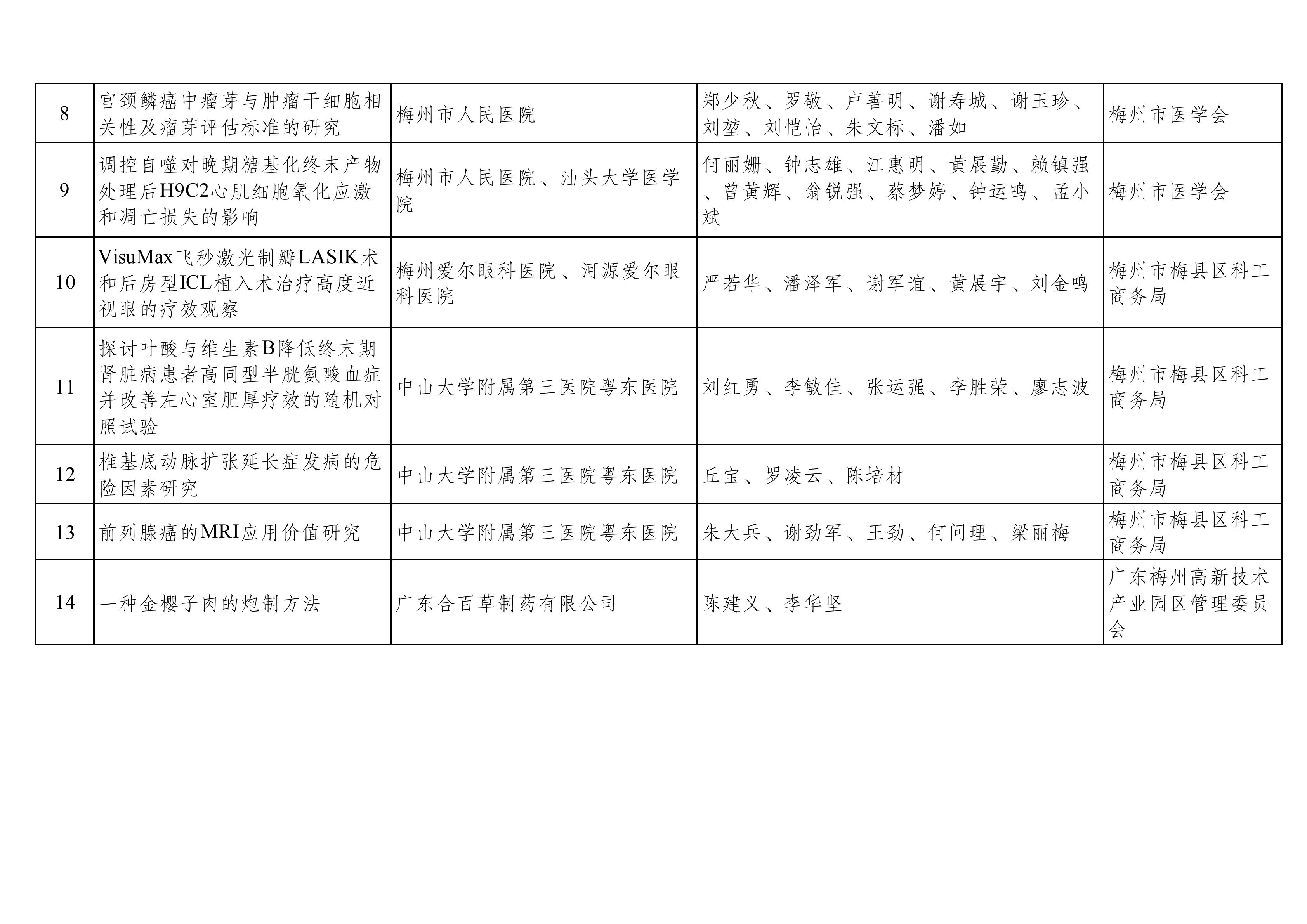 2022年度葉劍英基金科學技術(shù)進步獎擬參評項目公示_02.png
